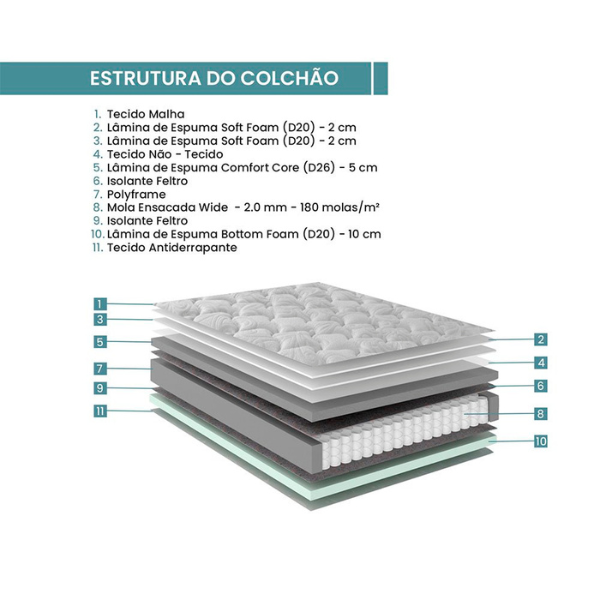COLCHAO ECOFLEX PRIVILEGE 1,93X2,03X0,35 SUPORTE ATE 120 KG COM MOLAS ENSACADA WIDE INDIVIDUALMENTE